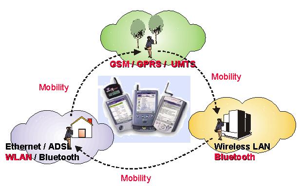 Roaming accross networks using the best fit